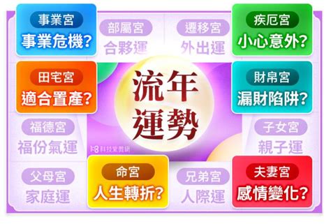 流年大運怎麼看|本命、流年命盤大不同？這篇教你分清楚 